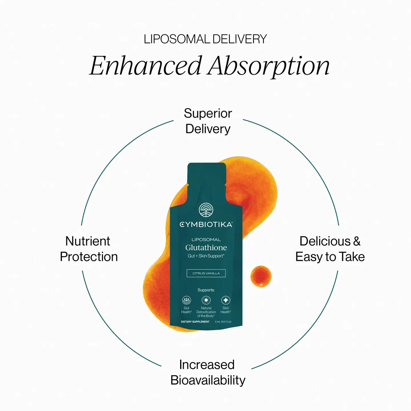 Liposomal Glutathione Month supply